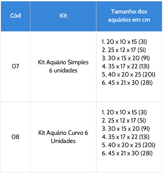 Tabela de medidas dos kits mais vendidos