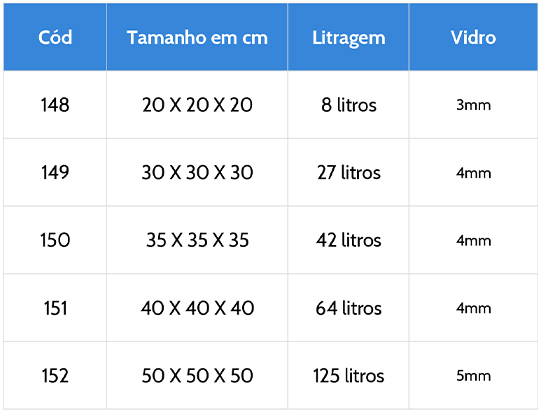 Tabela de medidas do aquário cubo