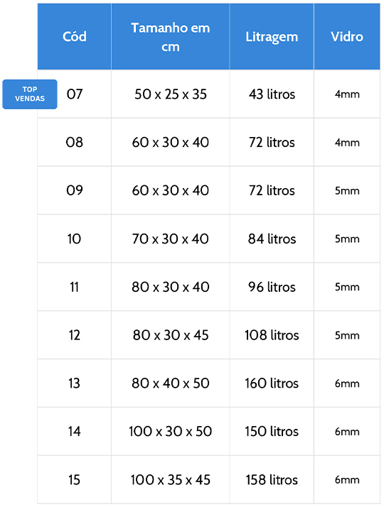 Tabela de medidas do aquário simples médio