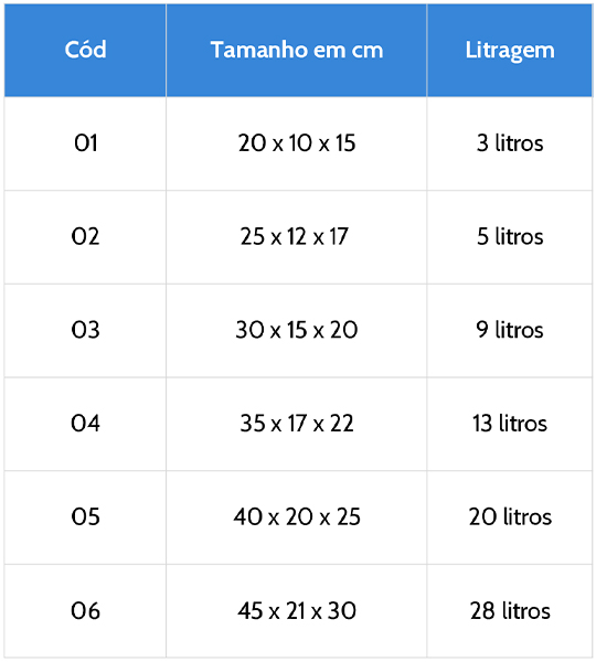 Tabela de medidas do aquário simples pequeno