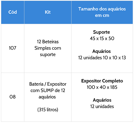 Tabela de medidas das baterias de aquários