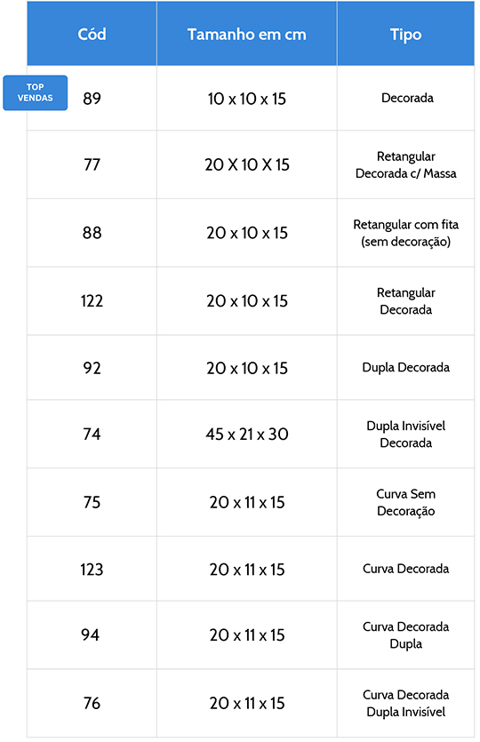 Tabela de medidas das beteiras
